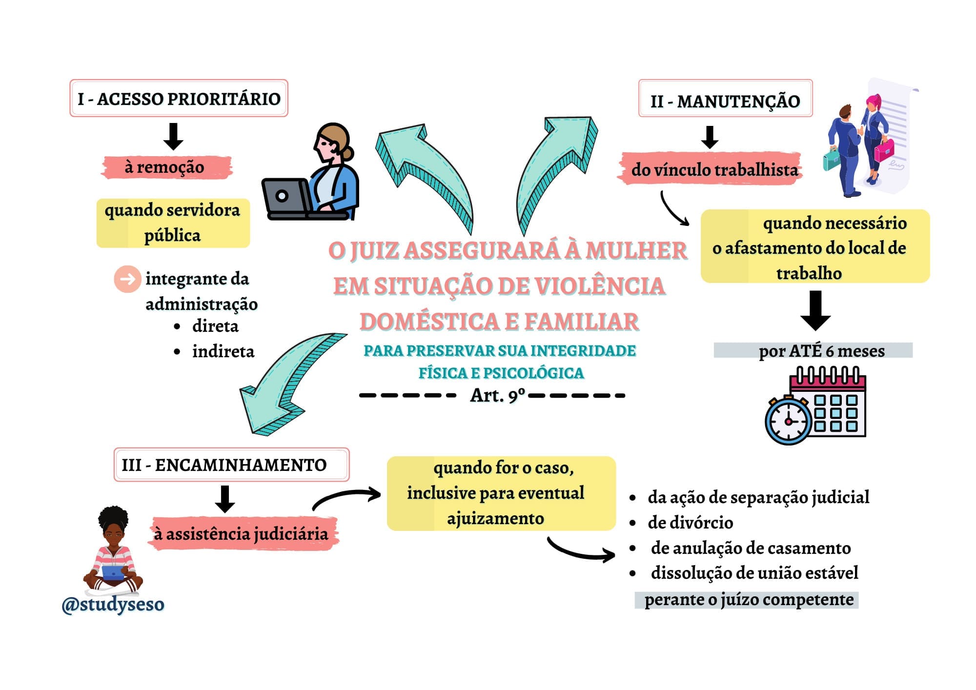 Lei Maria Da Penha Esquematizada Servi O Social Esquematizado