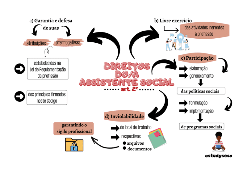 Assistente Social e Calamidade Pública, PDF, Trabalho social