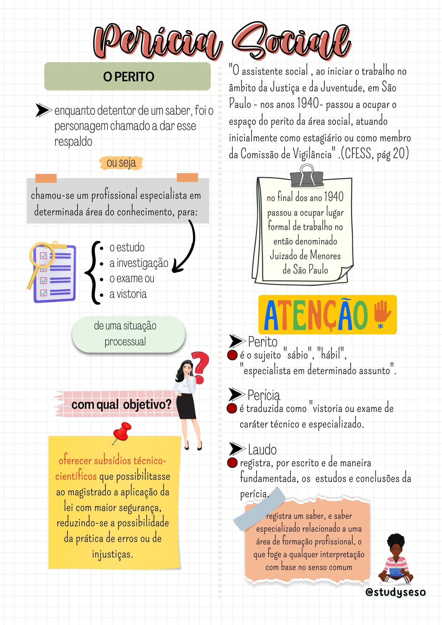 FEMAF ESTUDO DIRIGIDO SACIRA - Introdução ao Serviço Social